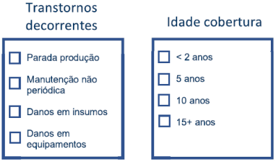 Imagem de questões