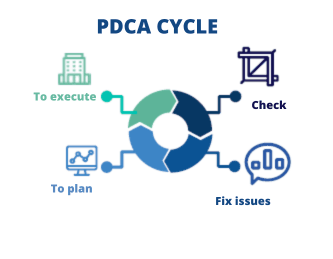 Imagem de um ciclo pdca