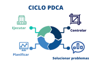 Imagem de um ciclo pdca