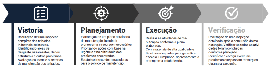 Imagem de representando as etapas