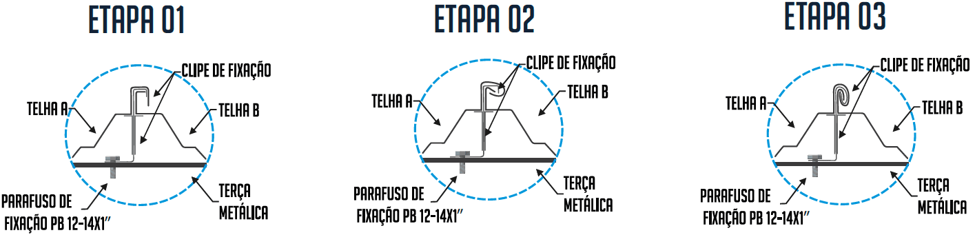 Imagem da fixação de uma telha