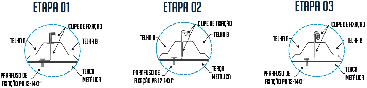 Emenda e fixação oculta de telha zipada fbZIP em cobertura industrial