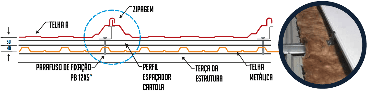 Imagem da fixação de uma telha