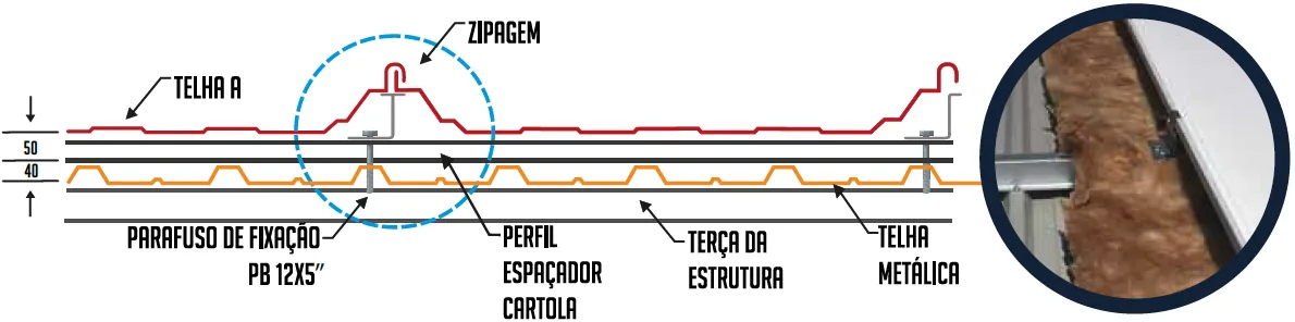 Detalhe construtivo da telha zipada fbZIP — perfilagem contínua e fixação oculta
