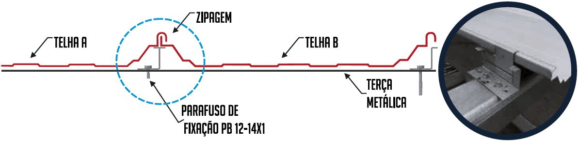Imagem da fixação de uma telha