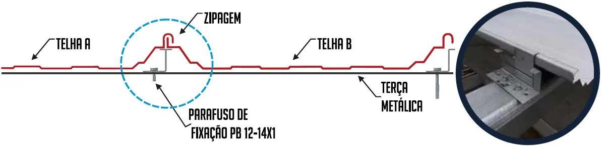 Aplicação de telha zipada fbZIP em cobertura industrial — galpão de grande vão
