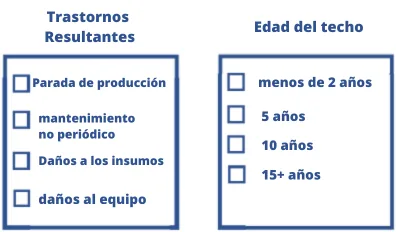 Imagem de questões